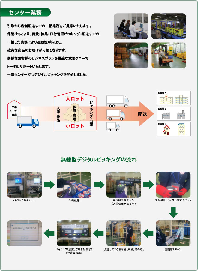 センター業務