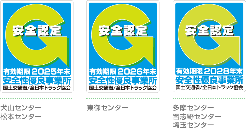 Gマーク